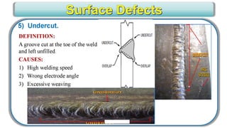 CWI _ VT Level III for Senior Level engineers