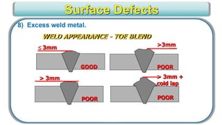 CWI _ VT Level III for Senior Level engineers