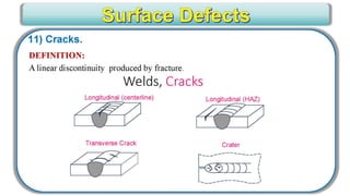 CWI _ VT Level III for Senior Level engineers