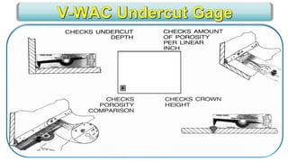 CWI _ VT Level III for Senior Level engineers