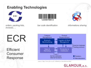 Enabling Technologies



orders, packing lists,   bar code identification                              informations sharing
invoices, ...




 ECR
 Efficient
 Consumer
 Response
                         source: http://www.few.vu.nl/~sbhulai/ecr/introduction.html
 