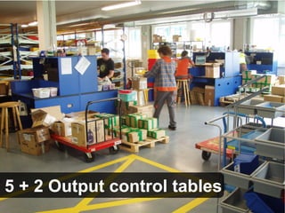 5 + 2 Output control tables
 