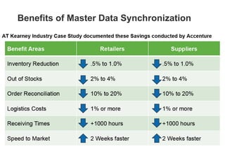 Benefits of Master Data Synchronization
 