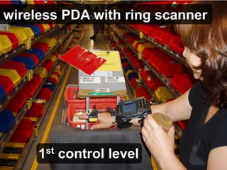 wireless PDA with ring scanner
1st control level
 