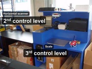 Horizontal scanner
3rd control level
2nd control level
Scale
 