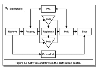 Processes
 
