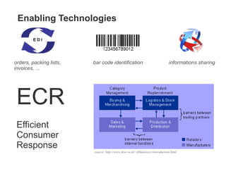 Enabling Technologies
orders, packing lists,
invoices, ...
bar code identification informations sharing
source: http://www.few.vu.nl/~sbhulai/ecr/introduction.html
ECR
Efficient
Consumer
Response
 