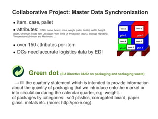 Collaborative Project: Master Data Synchronization
Green dot (EU Directive 94/62 on packaging and packaging waste)
→ fill the quarterly statement which is intended to provide information
about the quantity of packaging that we introduce onto the market or
into circulation during the calendar quarter, e.g. weights
of packages by categories: soft plastics, corrugated board, paper
glass, metals etc. (more: http://pro-e.org)
 item, case, pallet
 attributes: GTIN, name, brand, price, weight (netto, brutto), width, height,
depth, Minimum Trade Item Life Span From Time Of Production (days), Storage Handling
Temperature Minimum and Maximum, …
 over 150 attributes per item
 DCs need accurate logistics data by EDI
 