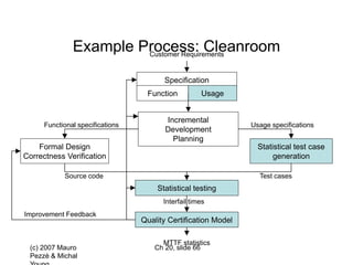 (c) 2007 Mauro
Pezzè & Michal
Ch 20, slide 66
Customer Requirements
Example Process: Cleanroom
Specification
Function Usage
Incremental
Development
Planning
Statistical test case
generation
Usage specifications
Formal Design
Correctness Verification
Functional specifications
Statistical testing
Source code Test cases
Quality Certification Model
MTTF statistics
Interfail times
Improvement Feedback
 