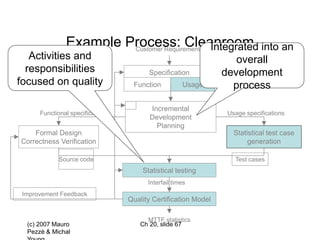 (c) 2007 Mauro
Pezzè & Michal
Ch 20, slide 67
Customer Requirements
Example Process: Cleanroom
Specification
Function Usage
Incremental
Development
Planning
Statistical test case
generation
Usage specifications
Formal Design
Correctness Verification
Functional specifications
Statistical testing
Source code Test cases
Quality Certification Model
MTTF statistics
Interfail times
Improvement Feedback
Activities and
responsibilities
focused on quality
Integrated into an
overall
development
process
 