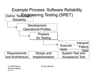(c) 2007 Mauro
Pezzè & Michal
Ch 20, slide 68
Define “Necessary”
Reliability
Requirements
and Architecture
Design and
Implementation
System Test and
Acceptance Test
Example Process: Software Reliability
Engineering Testing (SRET)
Development
Operational Profiles
Prepare
for Testing
Execute
tests
Interpret
Failure
Data
 