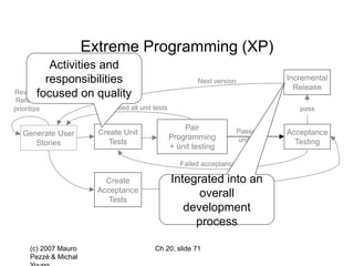 (c) 2007 Mauro
Pezzè & Michal
Ch 20, slide 71
Extreme Programming (XP)
Generate User
Stories
Create Unit
Tests
Pair
Programming
+ unit testing
Create
Acceptance
Tests
Incremental
Release
pass
Next version
Review,
Refine,
prioritize
Acceptance
Testing
Passed all
unit tests
Passed all unit tests
Failed acceptance test
Activities and
responsibilities
focused on quality
Integrated into an
overall
development
process
 