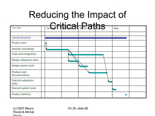 (c) 2007 Mauro
Pezzè & Michal
Ch 20, slide 86
Task name January Febrary March April May
LIMITED RESOURCES
Project start
Analysis and design
Code and integration
Design subsystem tests
Design system tests
Produce user
documentation
Execute subsystem
tests
Execute system tests
Product delivery
Reducing the Impact of
Critical Paths
 