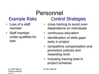 (c) 2007 Mauro
Pezzè & Michal
Ch 20, slide 89
Personnel
Example Risks
• Loss of a staff
member
• Staff member
under-qualified for
task
Control Strategies
• cross training to avoid over-
dependence on individuals
• continuous education
• identification of skills gaps
early in project
• competitive compensation and
promotion policies and
rewarding work
• including training time in
project schedule
 