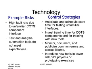 (c) 2007 Mauro
Pezzè & Michal
Ch 20, slide 90
Technology
Example Risks
• High fault rate due
to unfamiliar COTS
component
interface
• Test and analysis
automation tools do
not meet
expectations
Control Strategies
• Anticipate and schedule extra
time for testing unfamiliar
interfaces.
• Invest training time for COTS
components and for training
with new tools
• Monitor, document, and
publicize common errors and
correct idioms.
• Introduce new tools in lower-
risk pilot projects or
prototyping exercises
 