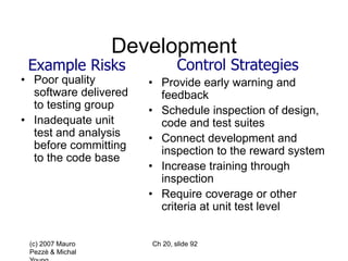 (c) 2007 Mauro
Pezzè & Michal
Ch 20, slide 92
Development
Example Risks
• Poor quality
software delivered
to testing group
• Inadequate unit
test and analysis
before committing
to the code base
Control Strategies
• Provide early warning and
feedback
• Schedule inspection of design,
code and test suites
• Connect development and
inspection to the reward system
• Increase training through
inspection
• Require coverage or other
criteria at unit test level
 