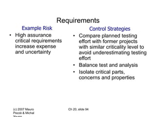 (c) 2007 Mauro
Pezzè & Michal
Ch 20, slide 94
Requirements
Example Risk
• High assurance
critical requirements
increase expense
and uncertainty
Control Strategies
• Compare planned testing
effort with former projects
with similar criticality level to
avoid underestimating testing
effort
• Balance test and analysis
• Isolate critical parts,
concerns and properties
 