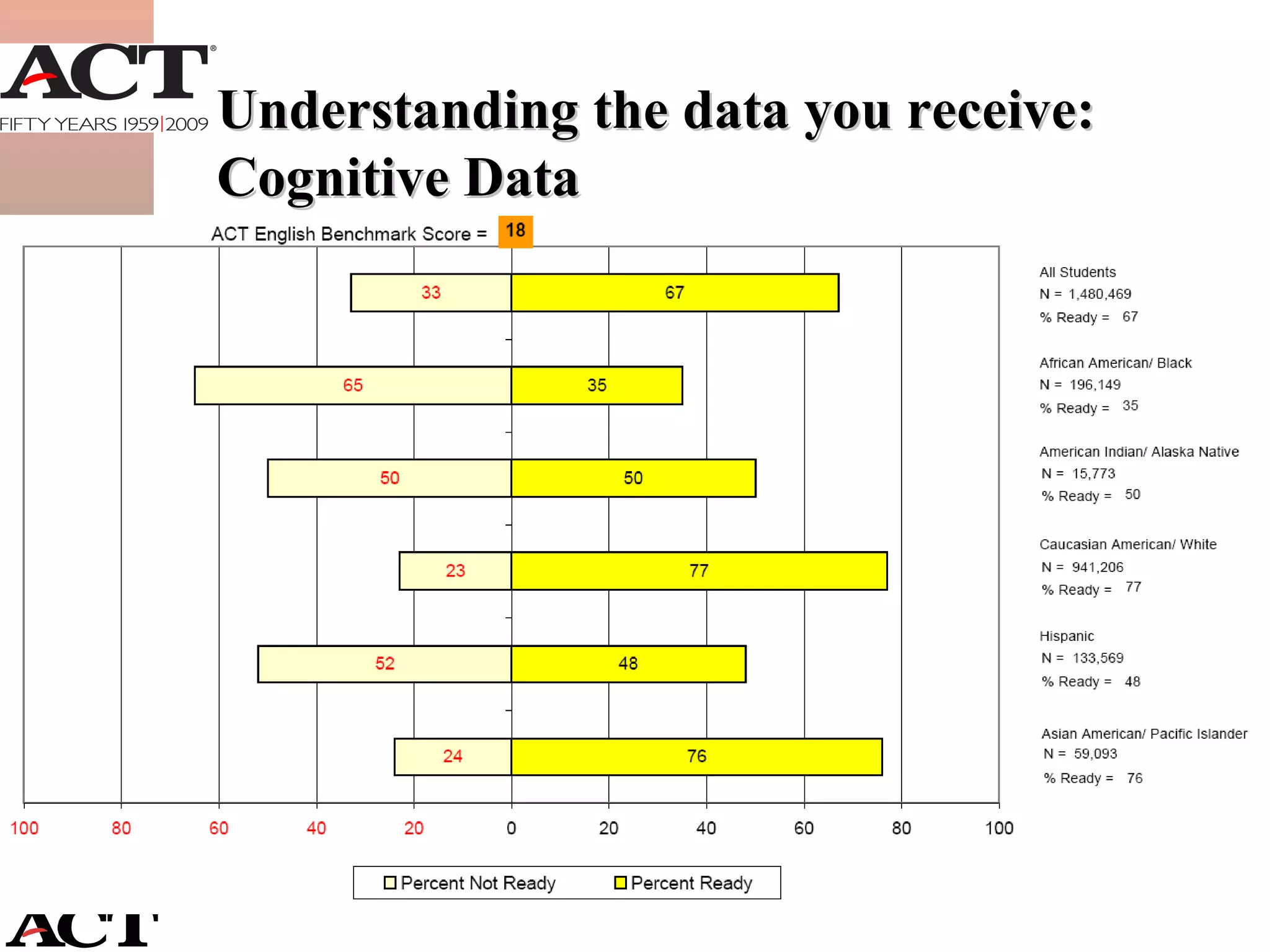 Understanding the data you receive: Cognitive Data 
