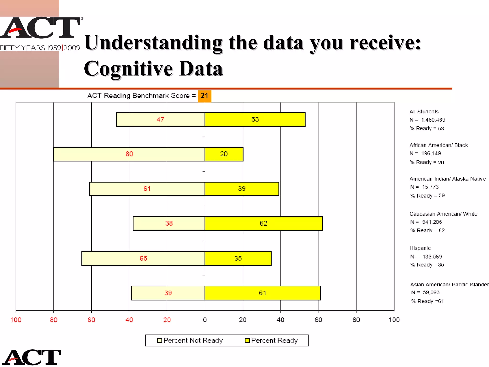 Understanding the data you receive: Cognitive Data 