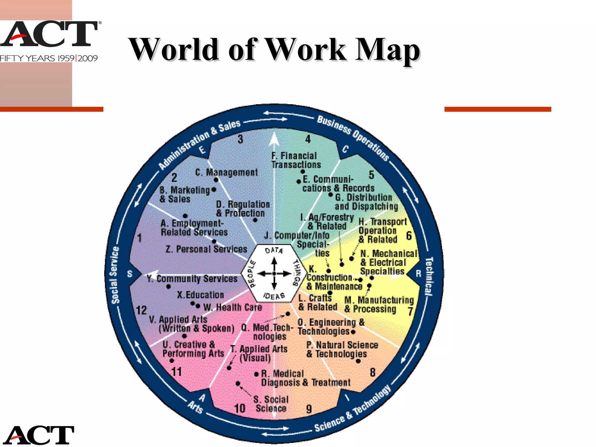 World of Work Map 