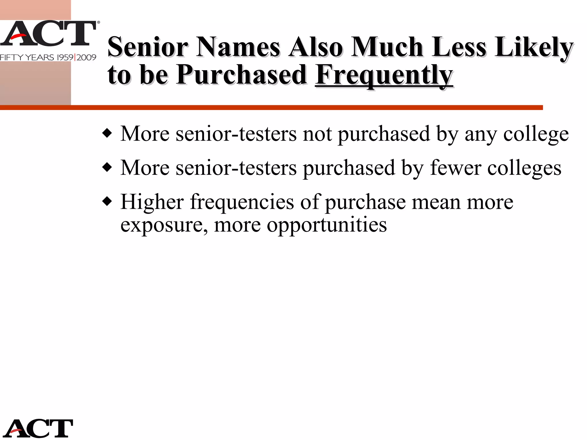 Senior Names Also Much Less Likely to be Purchased  Frequently More senior-testers not purchased by any college More senior-testers purchased by fewer colleges Higher frequencies of purchase mean more exposure, more opportunities 