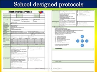 Connect with Maths~ Maths Leadership Series-session 2-the right ...