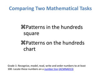 Comparing Two Mathematical Tasks
Patterns in the hundreds
square
Patterns on the hundreds
chart
Grade 1: Recognise, model, read, write and order numbers to at least
100. Locate these numbers on a number line (ACMNA013)
 