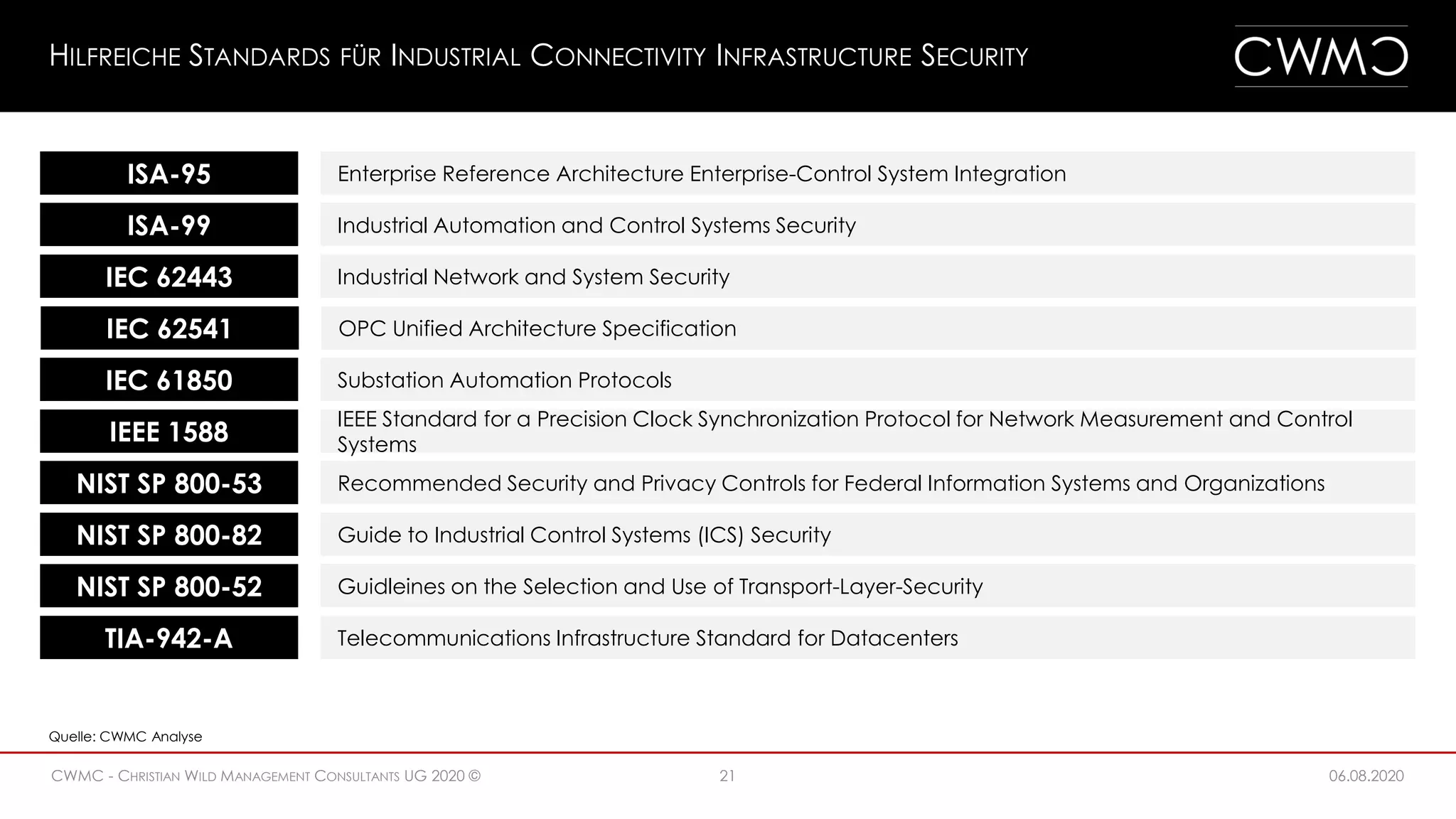 06.08.202021CWMC - CHRISTIAN WILD MANAGEMENT CONSULTANTS UG 2020 ©
HILFREICHE STANDARDS FÜR INDUSTRIAL CONNECTIVITY INFRASTRUCTURE SECURITY
ISA-95 Enterprise Reference Architecture Enterprise-Control System Integration
ISA-99 Industrial Automation and Control Systems Security
IEC 62443 Industrial Network and System Security
IEC 62541 OPC Unified Architecture Specification
IEC 61850 Substation Automation Protocols
IEEE 1588
IEEE Standard for a Precision Clock Synchronization Protocol for Network Measurement and Control
Systems
NIST SP 800-53 Recommended Security and Privacy Controls for Federal Information Systems and Organizations
NIST SP 800-82 Guide to Industrial Control Systems (ICS) Security
NIST SP 800-52 Guidleines on the Selection and Use of Transport-Layer-Security
TIA-942-A Telecommunications Infrastructure Standard for Datacenters
Quelle: CWMC Analyse
 
