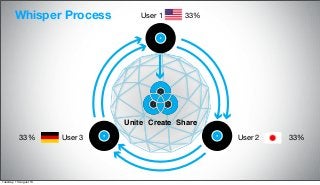 User 1
User 2User 3
Unite Create Share
Whisper Process 33%
33%33%
Tuesday, 13 August 13
 