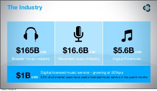 The Industry
Broader music industry
$165BUSD
Recorded music industry
$16.6BUSD
Digital Revenues
$5.6BUSD
•Digital licensed...