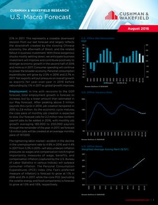 cushmanwakefield.com | 3
CUSHMAN & WAKEFIELD RESEARCH
U.S. Macro Forecast
August 2016
2.1% in 2017. This represents a sizeable downward
revision from our last forecast and largely reflects
the downdraft created by the slowing Chinese
economy, the aftermath of Brexit, and the related
fallout in business investment. With these exogenous
shocks mostly settling down, we anticipate business
investment will improve and contribute positively to
stronger economic growth in the second half of 2016
and more so in 2017. Consumer spending will continue
to power the broader economy. Personal consumption
expenditures will grow by 2.5% in 2016 and 2.7% in
2017. Net exports will put pressure on overall growth
as exports fall year-over-year in 2016 before
rebounding by 1.1% in 2017 as global growth improves.
Employment: In line with revisions to the GDP
forecast, total employment growth is forecast to
increase, but by a lower amount than estimated in
our May forecast. After peaking above 3 million
payrolls this cycle in 2014, job creation tempered in
2015 to 2.8 million. As the economic cycle matures,
the core pace of monthly job creation is expected
to slow. Our forecast calls for 2.2 million new nonfarm
payroll jobs to be added in 2016, with monthly job
growth averaging 180,000 to 200,000 payrolls
through the remainder of the year. In 2017, we forecast
1.8 million jobs will be created at an average monthly
pace of 147,000.
The tightening labor market—evident in the decline
in the unemployment rate to 4.8% in 2016 and 4.4%
in 2017 from 5.3% in 2015—will also underpin inflation
pressures as wages and compensation notch higher.
Importantly, measures of wage, benefits, and
compensation inflation (captured by the U.S. Bureau
of Labor Statistics in various indices) will outpace
consumer inflation. The Personal Consumption
Expenditures (PCE) index (the Fed’s preferred
measure of inflation) is forecast to grow at 1.1% in
2016 and 2% in 2017, while the core PCE (excluding
the volatile energy and food components) is forecast
to grow at 1.5% and 1.6%, respectively.
U.S. Office Rents
Weighted Average Asking Rent ($/SF)
Source: Cushman & Wakefield
U.S. Office Net Absorption
MSF
Source: Cushman & Wakefield
-3%
-2%
-1%
0%
1%
2%
3%
-100
-80
-60
-40
-20
0
20
40
60
80
100
120
2000
2001
2002
2003
2004
2005
2006
2007
2008
2009
2010
2011
2012
2013
2014
2015
2016F
2017F
Absorption Net Abs % Inv
U.S. Office Vacancy Rate
Source: Cushman & Wakefield
5%
10%
15%
20%
2000
2001
2002
2003
2004
2005
2006
2007
2008
2009
2010
2011
2012
2013
2014
2015
2016F
2017F
$22
$24
$26
$28
$30
$32
2007
2008
2009
2010
2011
2012
2013
2014
2015
2016F
2017F
 