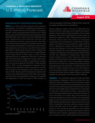 cushmanwakefield.com | 4
CUSHMAN & WAKEFIELD RESEARCH
U.S. Macro Forecast
August 2016
Implications for Commercial Real Estate
Office: As total nonfarm payroll job creation
decelerates—a function of tightening conditions in
the labor market and not of a slowdown in economic
growth—office-using job growth will also slow. In 2016,
office-using employment is expected to grow by nearly
600,000 jobs and in 2017, by almost 500,000 jobs,
with professional and technical services and
administrative positions accounting for more than
two-thirds of those increases. Consistent with this view
is the gradual deceleration in demand for office space.
Net absorption will total just over 60 million square
feet (MSF) in 2016 (down from 81.1 MSF in 2015), with
the vacancy rate averaging 13.2% for the year, 60 basis
points (bps) below its 2015 value. In 2017, further
tightening from an additional 47.6 MSF of demand
will not be enough to edge the vacancy rate down.
The level of new construction is expected to increase
over the next two years to 52.3 MSF in 2016 and 59.1
MSF in 2017. As the development pipeline finally
catches up to demand in 2017, we expect to see the
first increase in the average annual vacancy rate: 10
bps to 13.3%. Rent growth will achieve its highest rate
in the cycle in 2016, growing at 5.5%. With more supply
coming online and absorption slowing, rent growth
will decelerate in 2017 to a rate of 4.8%. Growth in
rents will average 2.7% between 2018 and 2021, softening
as supply and demand re-equilibrate.
Global gateway cities continue to dominate the
demand metrics. Although some feared that certain
pockets may be experiencing a slowdown, the six major
gateway cities have contributed the same share of
demand in 2016 as in 2015. Representing 20% of all
demand, these cities are a nexus of industries
responsible for the absorption of 63.6 MSF of office
space since 2010; they accounted for roughly 20% of
all U.S. absorption midway through 2016. Leasing
activity has slowed in the most concentrated tech
markets; notably, San Jose and Boston both registered
negative net absorption midway through 2016 totaling
-1.2 MSF and -602,000 SF, respectively. Other tech-
fueled markets such as San Francisco, New York,
Seattle, and Austin have continued to register positive
absorption, along with a host of secondary markets
that now look to tech as a sizable and growing engine.
Geographically, the expansion is traveling South and
West at a faster speed, reviving a pre-crisis trend in
which secondary markets in these regions (i.e., Atlanta,
Orlando, Charlotte, Denver, Dallas, Phoenix, San Diego,
Seattle) the absorption and rent growth rankings.
Industrial: The industrial segment of the economy
encompasses disparate industries driven by very
different engines. Warehouse and distribution space
will continue to benefit from empowered consumers
and from the continued growth of eCommerce; at the
same time, flex/R&D space will benefit from solid gains
in high-tech employment sectors. Manufacturing,
which has faced headwinds from international pressures
since mid-2014, will finally get some reprieve as
industrial production, factory orders, and investment
begin to turn the corner starting in the second half of
2016. Warehouse/distribution space accounts for over
60% of industrial inventory, making consumer health
more vital than ever to this supply chain-centric
product. We anticipate spending on non-durable
goods will increase by 2.5% this year before rising to
2.8% next year. Similarly, spending on durable goods
will increase by 2.6% in 2016 before hitting 3.4% next
U.S. Office Rent Growth vs. Inflation
($/PSF)
Source: Cushman & Wakefield
-10%
-5%
0%
5%
10%
2007
2008
2009
2010
2011
2012
2013
2014
2015
2016F
2017F
Office Rent Growth Inflation (CPI-U)
 