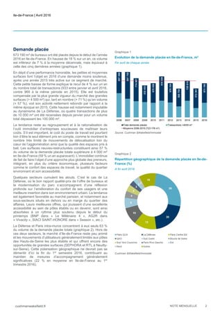 Ile-de-France | Avril 2016
cushmanwakefield.fr NOTE MENSUELLE 2
Demande placée
673 190 m² de bureaux ont été placés depuis le début de l’année
2016 en Ile-de-France. En hausse de 18 % sur un an, ce volume
est inférieur de 7 % à la moyenne décennale, mais équivaut à
celle des cinq dernières années (graphique 1).
En dépit d’une performance honorable, les petites et moyennes
surfaces font l’objet en 2016 d’une demande moins soutenue,
après une année 2015 très active sur ce segment de marché.
Cette petite baisse de forme explique le recul de 4 % sur un an
du nombre total de transactions (933 entre janvier et avril 2016,
contre 969 à la même période en 2015). Elle est toutefois
compensée par la plus grande vigueur du marché des grandes
surfaces (> 4 000 m²) qui, tant en nombre (+ 71 %) qu’en volume
(+ 57 %), voit son activité nettement rebondir par rapport à la
même époque en 2015. Cette hausse est notamment imputable
au dynamisme de La Défense, où quatre transactions de plus
de 10 000 m² ont été recensées depuis janvier pour un volume
total dépassant les 100 000 m².
La tendance reste au regroupement et à la rationalisation de
l’outil immobilier d’entreprises soucieuses de maîtriser leurs
coûts. S’il est important, le coût du poste de travail est pourtant
loin d’être le seul élément pris en compte, comme le montrent le
nombre très limité de mouvements de délocalisation loin du
cœur de l’agglomération ainsi que la qualité des espaces pris à
bail. Les surfaces neuves-restructurées constituent ainsi 57 %
du volume de la demande placée totale supérieure à 4 000 m²
en Ile-de-France (59 % un an auparavant). L’immobilier continue
de fait de faire l’objet d’une approche plus globale des preneurs,
intégrant, en plus du critère économique, plusieurs facteurs
comme le confort des espaces de travail, la qualité du quartier
environnant et son accessibilité.
Quelques secteurs cumulent les atouts. C’est le cas de La
Défense, où le bon rapport qualité-prix de l’offre de bureaux et
la modernisation du parc s’accompagnent d’une réflexion
profonde sur l’amélioration du confort de ses usagers et une
meilleure insertion dans son environnement urbain. La tendance
est également favorable au marché parisien, et notamment aux
sous-secteurs situés en dehors ou en marge du quartier des
affaires. Leurs meilleures offres, qui jouissent d’une excellente
accessibilité au sein de pôles établis ou en devenir, sont ainsi
absorbées à un rythme plus soutenu depuis le début du
printemps (BNP dans « Le Millénaire 4 », AG2R dans
« Vivacity », SIACI SAINT-HONORE dans « Season », etc.).
La Défense et Paris intra-muros concentrent à eux seuls 63 %
du volume de la demande placée totale (graphique 2). Hors de
ces deux secteurs, le marché d’Ile-de-France reste peu animé
et les mouvements d’utilisateurs généralement limités aux pôles
des Hauts-de-Seine les plus établis et qui offrent encore des
opportunités de grandes surfaces (SEPHORA et RTL à Neuilly-
sur-Seine). Cette polarisation géographique ne devrait pas se
démentir d’ici la fin du 1er
semestre 2016, contribuant au
maintien de mesures d’accompagnement généralement
significatives (22 % en moyenne en Ile-de-France au 1er
trimestre 2016).
Graphique 1
Evolution de la demande placée en Ile-de-France, m²
Fin avril de chaque année
Source: Cushman &Wakefield/Immostat
Graphique 2
Répartition géographique de la demande placée en Ile-de-
France (%)
A fin avril 2016
Cushman &Wakefield/Immostat
 