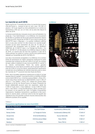 Ile-de-France | Avril 2016
cushmanwakefield.fr NOTE MENSUELLE 3
Le marché en avril 2016
Après une fin de 1er
trimestre très active, le marché des bureaux
d’Ile-de-France a marqué le pas en avril, avec 145 000 m²
placés (- 34 % par rapport au mois précédent) et un nombre de
transactions (144) qui, sur un mois, est au plus bas depuis le
début de 2016.
La baisse aurait été plus marquée encore sans la finalisation du
projet de « Tour Saint-Gobain » à La Défense. Ce mouvement
de 49 000 m² constitue de fait la plus grande transaction depuis
le début de 2016, devant les 30 500 m² pris à bail en janvier par
DELOITTE dans « Majunga ». Le quartier d’affaires s’affirme
donc un peu plus comme l’un des moteurs du marché locatif,
d’autant qu’une autre transaction de plus de 10 000 m² a
récemment été enregistrée avec la location, par BUREAU
VERITAS, de 12 400 m² dans « Le Triangle de l’Arche ». Au
total, 138 000 m² ont été placés à La Défense depuis le début
de 2016, un volume plus de trois fois supérieur à celui de la
même période l’an passé et, surtout, proche de la performance
réalisée sur l’ensemble de 2015 (142 600 m²).
Les deux mouvements enregistrés à La Défense et le nombre
limité de transactions en région parisienne expliquent le poids
important des surfaces de plus de 4 000 m² en avril. Au nombre
de sept, celles-ci totalisent un peu moins de 90 000 m², soit 62 %
du volume commercialisé. Parmi les autres grandes
transactions du mois figure la location par le groupe IONIS de
près de 8 000 m² à Ivry-sur-Seine, particulièrement significative
compte-tenu de la faiblesse de l’activité observée jusqu’ici dans
les marchés de 1ère
couronne hors des Hauts-de-Seine.
Enfin, deux nouvelles opérations supérieures à 4 000 m² ont été
signées dans la capitale : l’une dans le QCA où SOPRA STERIA
a pris à bail 6 900 m² au « 4-6-6 bis avenue Kléber » (Paris 16e
),
l’autre dans Paris Centre Est où NEXTDOOR a loué 4 300 m²
dans la « Tour Mattei » (Paris 12e
). Ciblant les grands pôles
tertiaires et de flux de l’Ile-de-France, le réseau d’espaces de
travail collaboratifs poursuit ainsi son expansion, après les
4 200 m² loués dans « Cœur Défense » et les 4 900 m² loués
dans « Axe Seine » à Issy-les-Moulineaux. Moins animée pour
le moment, la rive gauche est, enfin, le théâtre d’importantes
négociations. Quelques transactions y gonfleront à très court-
terme le volume placé, confirmant ainsi le très fort appétit des
utilisateurs pour les grandes surfaces neuves-restructurées des
différents quartiers de la capitale.
La Défense
Tableau 2
Transactions significatives du mois d’avril 2016
Source: Cushman & Wakefield/Immostat
NOM DU PRENEUR IMMEUBLE COMMUNE SURFACE
Saint-Gobain Tour Saint-Gobain Courbevoie/La Défense (92) 49 000 m²
Bureau Veritas Le Triangle de l’Arche Courbevoie/La Défense (92) 12 400 m²
Groupe Ionis 63 bd de Brandebourg Ivry-sur-Seine (94) 7 700 m²
Sopra Steria 4-6-6 bis avenue Kléber Paris (75016) 6 920 m²
Nextdoor Tour Mattei Paris (75012) 4 300 m²
 