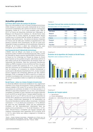 Ile-de-France | Mai 2016
cushmanwakefield.fr NOTE MENSUELLE 4
Actualités générales
La France attire moins de centres de décision
Dans une note publiée en mai, le Conseil d'analyse économique
(CAE) dresse le constat d’une perte d’attractivité de la France
concernant l’implantation des centres de décision d’entreprises
étrangères. Passé du 1er
au 4e
rang européen entre 1980 et
2012, la France est désormais devancée par l’Allemagne, la
Belgique et le Royaume-Uni (tableau 3). L’Ile-de-France reste
une place forte au niveau régional, se plaçant même devant
Londres pour le nombre total de centres de décision. Le CAE
relativise cette performance : les centres de décision implantés
en France sont de taille plus modeste et appartiennent à des
secteurs d’activité moins dynamiques. Ils sont en outre pour
l’essentiel d’origine européenne et nord-américaine, illustrant la
difficulté de la France à attirer les entreprises des pays
émergents, qui lui préfèrent l’Allemagne et le Royaume-Uni.
Les transports tirent l’attractivité économique
L’INSEE vient de diffuser une étude sur la façon dont les
transports publics modifient le développement des villes, à partir
de l’exemple du réseau express régional (RER) d’Ile-de-France.
A l’heure où l’on s’interroge sur l’impact du réseau du Grand
Paris Express sur les quartiers de gare, cette étude confirme le
rôle moteur joué par les infrastructures de transport urbain sur
l’attractivité des territoires. Dans les communes franciliennes
reliées au RER et situées à moins de 20 km de Paris, les gains
d’emplois auraient été supérieurs de 13 % à ceux constatés
dans les communes qui ne bénéficient que d’une desserte par
train de banlieue. La croissance du nombre d’entreprises y
aurait quant à elle été plus importante de 10 %, et plus marquée
encore s’agissant des entreprises détenues par des capitaux
étrangers. Enfin, le passage du RER a aussi eu un impact sur
l’évolution sociologique des communes, avec une augmentation
de 10 % de la population dotée d’un diplôme de l’enseignement
supérieur.
Ile-de-France : retour au niveau d’emploi d’avant-crise
Le climat des affaires s’est encore amélioré en mai. Légèrement
supérieur à son niveau de long-terme, l’indice synthétique qui le
mesure s’établit à 102, contre 101 en avril et 100 en mars 2016.
Les secteurs du commerce de détail (+ 4) et des services (+ 2)
affichent la plus forte progression sur un mois. Ces tendances
constatées à l’échelle du pays s’ajoutent aux progrès observés
à la fin de 2015 en Ile-de-France. L’emploi salarié francilien, en
hausse de 0,2 % au 4T 2015 et de 0,8 % sur l’ensemble de
l’année 2015, dépasse son point haut de 2008 et retrouve ainsi
son niveau d’avant-crise (graphique 5). La tertiarisation de
l’économie francilienne s’est par ailleurs accentuée : le tertiaire
marchand (+ 1,1 % en 2015) et le commerce (+ 1,0 %) affichent
les gains les plus significatifs, tandis que les suppressions
d’emplois ont été particulièrement importantes dans les
secteurs de la construction (- 1,1 %) et de l’industrie (- 1,5 %).
Enfin, l’Ile-de-France a enregistré une hausse marquée des
créations d’entreprises entre septembre 2015 et février 2016
(+ 5,8 %), alors même que celles-ci stagnaient à l’échelle du
pays (- 0,3 %).
¹Source : Conseil d’analyse économique, L’attractivité de la France pour les
centres de décision des entreprises. ²Source : INSEE, Comment les transports
publics modifient-ils le développement des villes ? ³Source : INSEE.
Tableau 3
Les pays d’accueil des centres de décision en Europe
Principaux pays, en % du nombre total
PAYS 1980 1996 2012
Allemagne 14,9 16,1 19,0
Belgique 17,0 17,3 17,9
Royaume-Uni 19,3 19,8 17,9
France 20,5 18,5 16,8
Espagne 11,1 12,0 11,9
Autriche 4,7 4,7 5,6
Pays-Bas 2,9 2,3 2,2
Source : Conseil d’analyse économique, à partir de la base Amadeus
Graphique 4
Evolution de la répartition de l’emploi en Ile-de-France
Répartition selon la distance à Paris, en %
Source: INSEE
Graphique 5
Evolution de l’emploi salarié
Source: INSEE
 