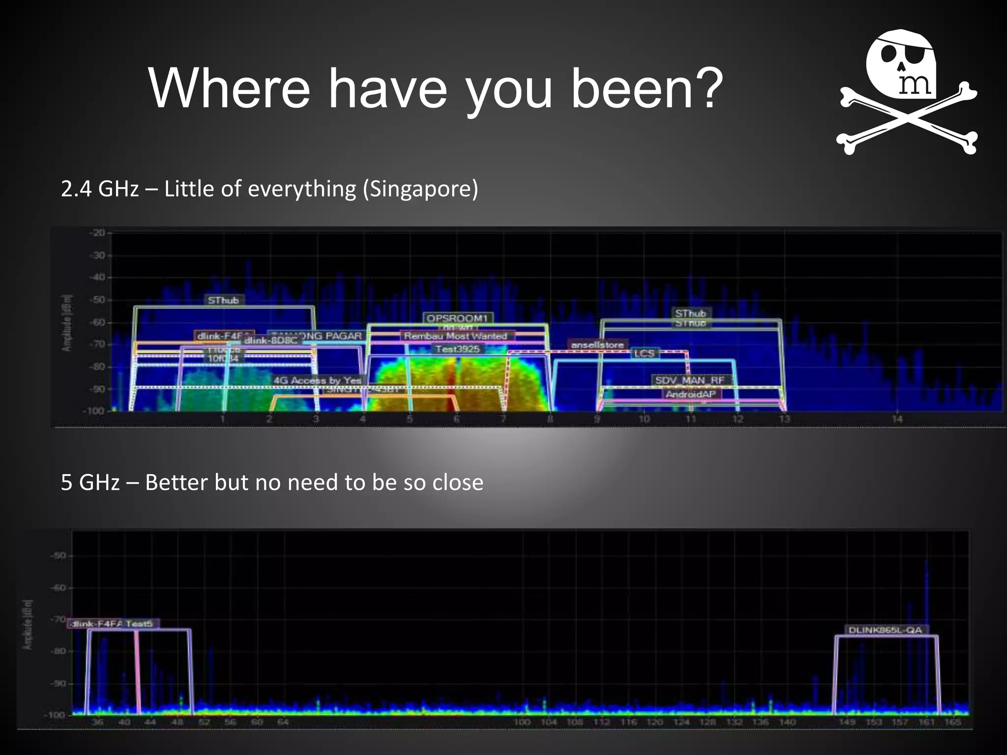 Where have you been?
?
5 GHz – Better but no need to be so close
2.4 GHz – Little of everything (Singapore)
 
