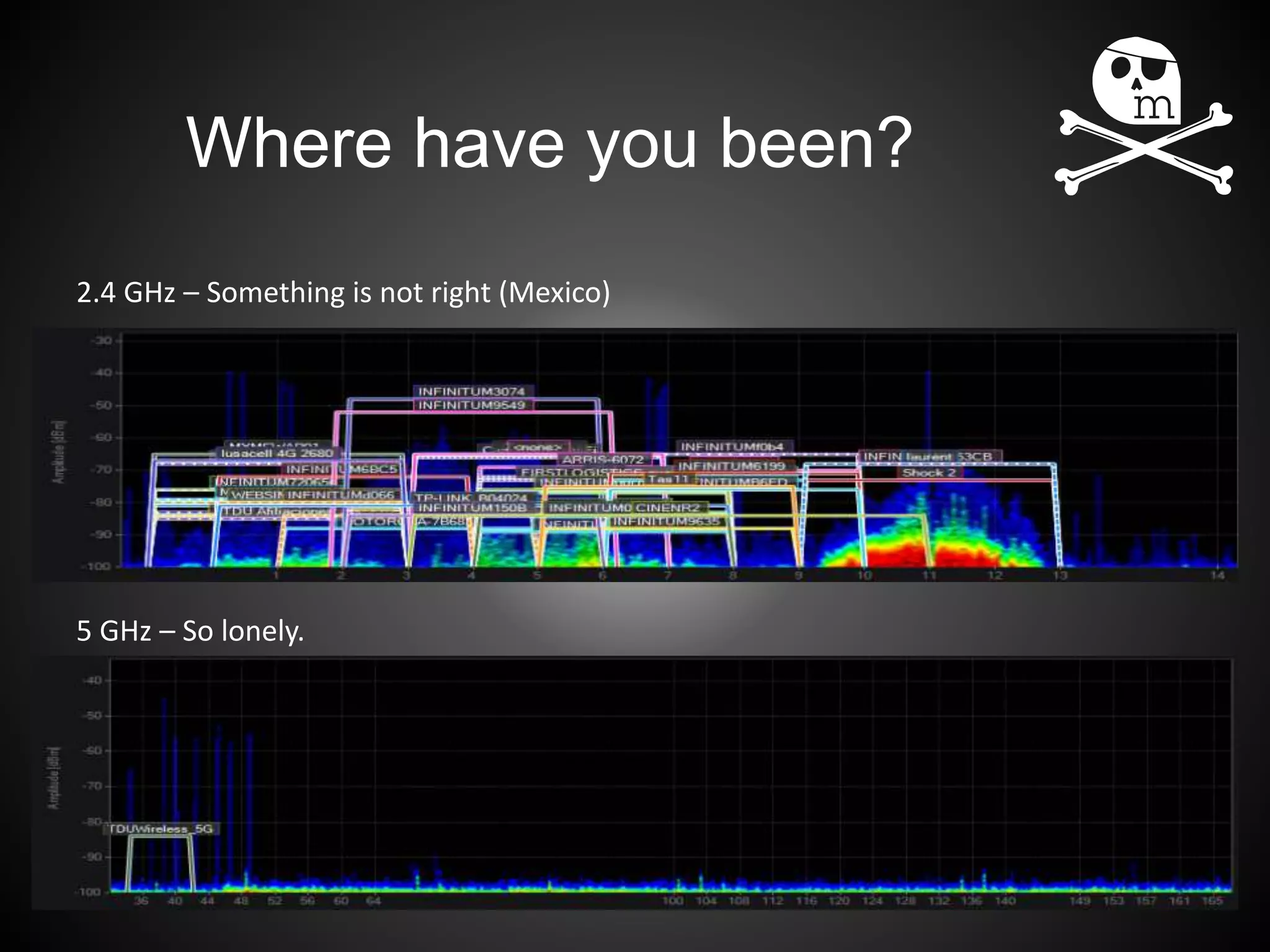 Where have you been?
?
5 GHz – So lonely.
2.4 GHz – Something is not right (Mexico)
 