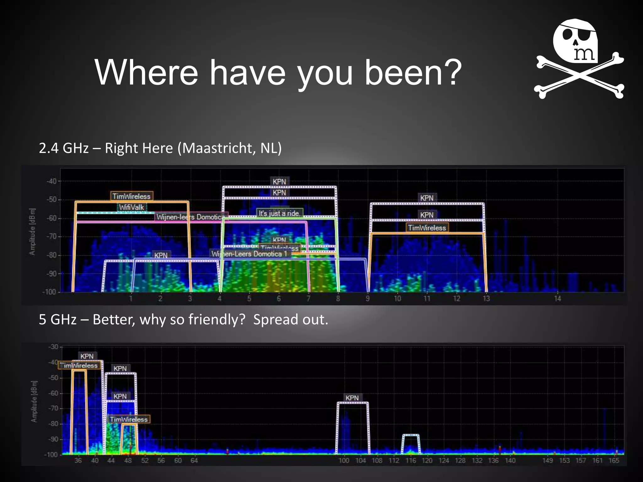 Where have you been?
?
5 GHz – Better, why so friendly? Spread out.
2.4 GHz – Right Here (Maastricht, NL)
 
