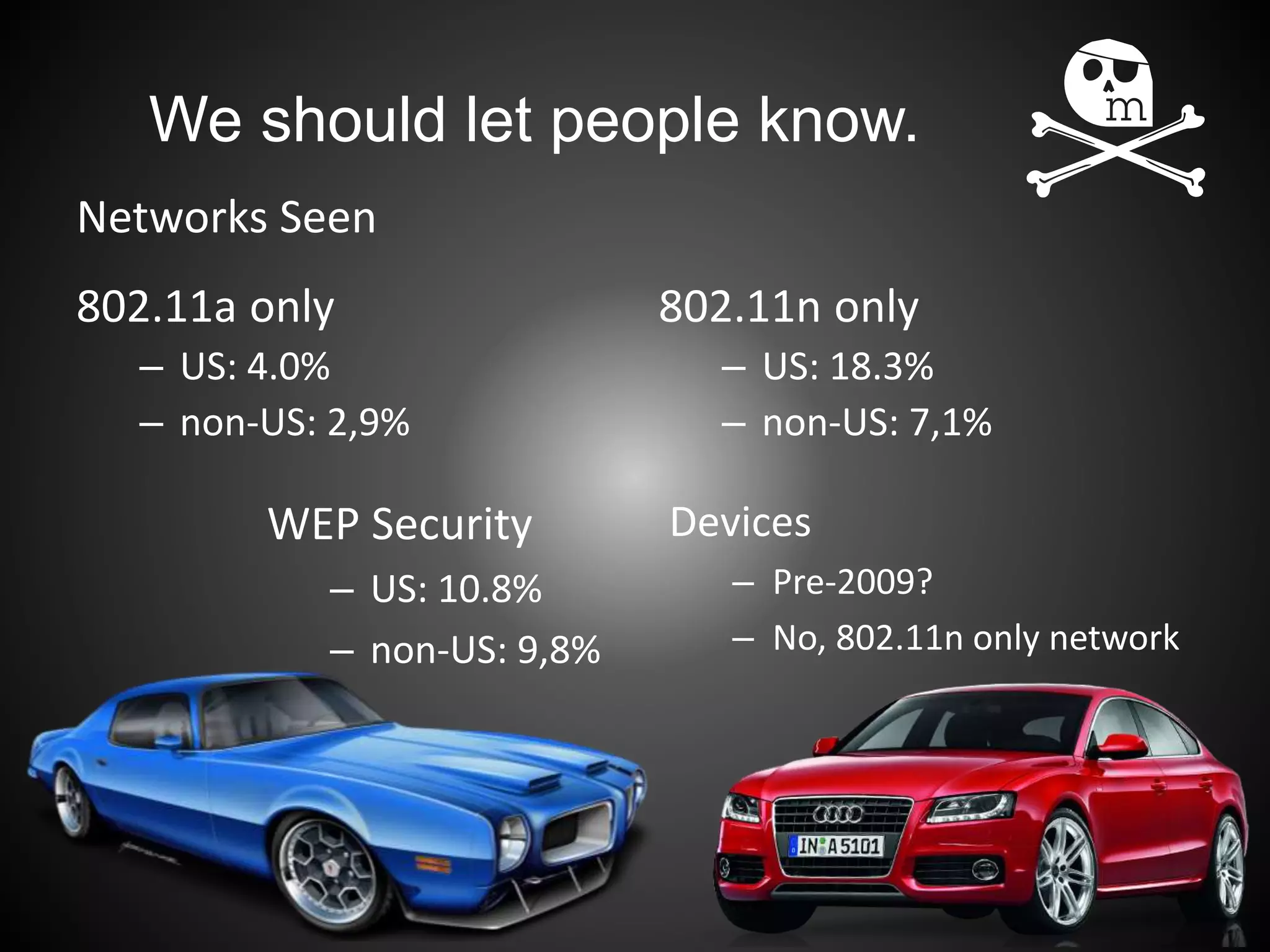 We should let people know.
802.11a only
– US: 4.0%
– non-US: 2,9%
802.11n only
– US: 18.3%
– non-US: 7,1%
Networks Seen
WEP Security
– US: 10.8%
– non-US: 9,8%
Devices
– Pre-2009?
– No, 802.11n only network
 