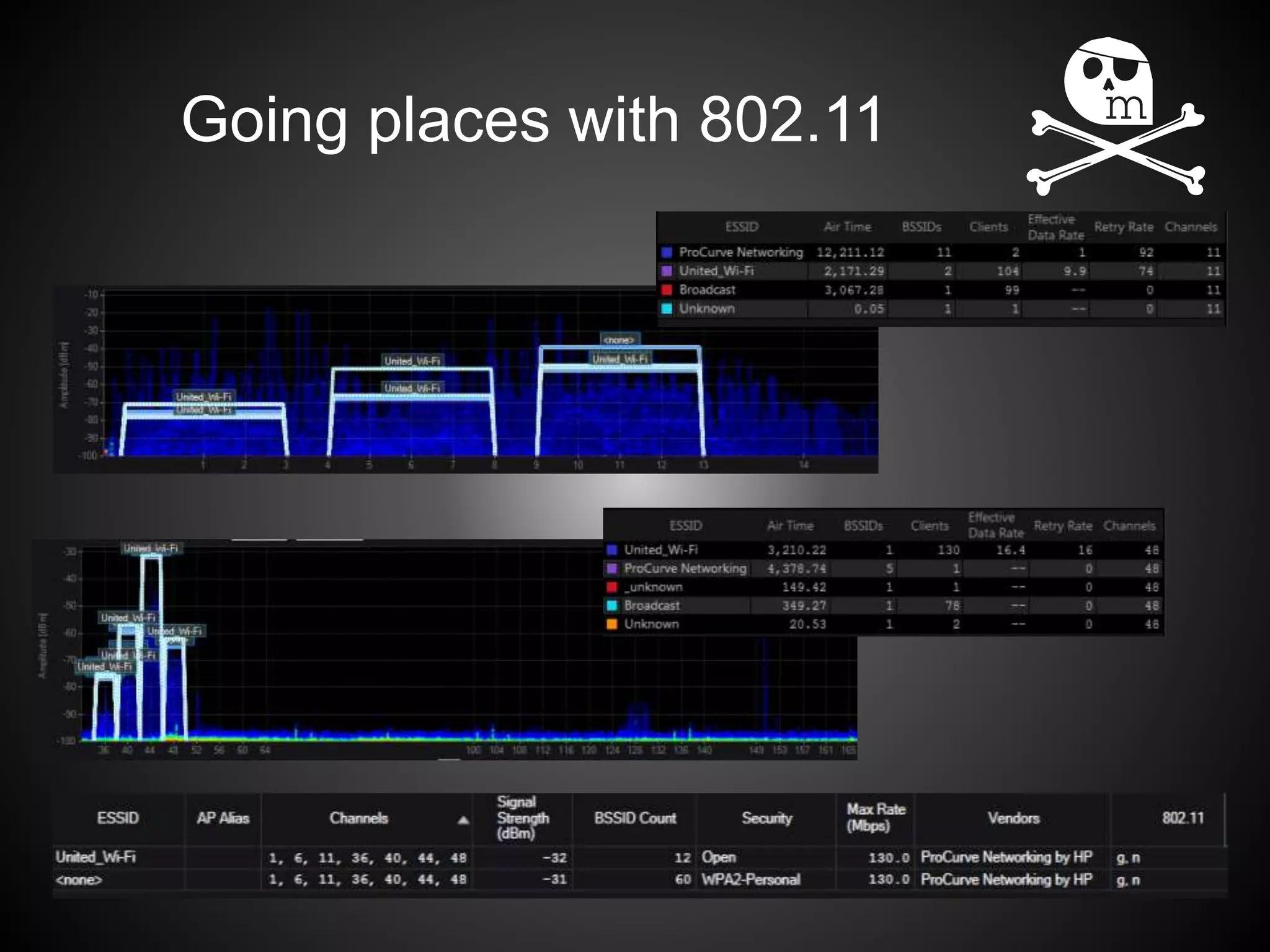 Going places with 802.11
 