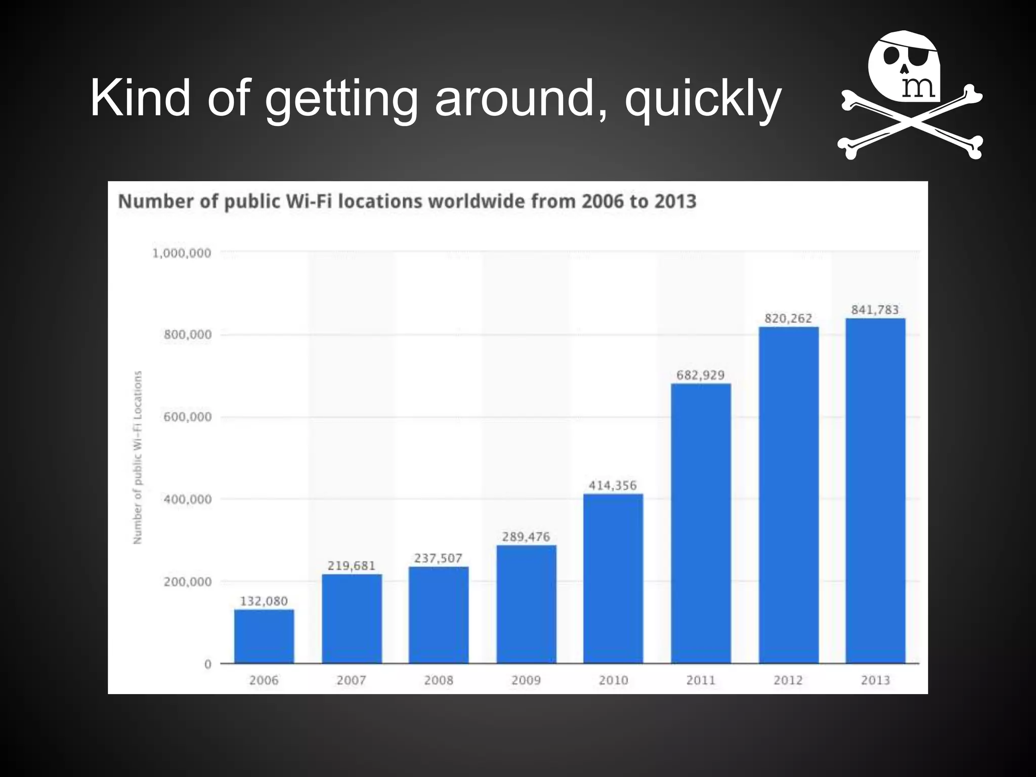 Kind of getting around, quickly
 