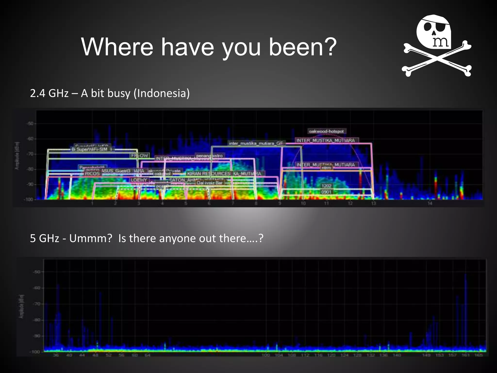 ?
Where have you been?
5 GHz - Ummm? Is there anyone out there….?
2.4 GHz – A bit busy (Indonesia)
 