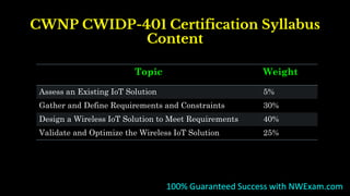 CWNP CWIDP-401 Certification Syllabus
Content
Topic Weight
Assess an Existing IoT Solution 5%
Gather and Define Requirements and Constraints 30%
Design a Wireless IoT Solution to Meet Requirements 40%
Validate and Optimize the Wireless IoT Solution 25%
100% Guaranteed Success with NWExam.com
 