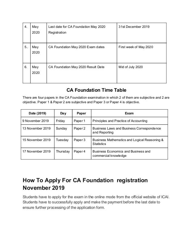 CA Foundation Time Table 2019 Important Dates, Eligibility