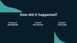 How did it happened?
Treaty of
Westphalia
French
Revolution
Concert
of Europe
 