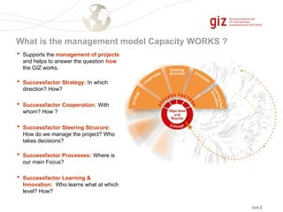 CAPACITY WORKS FOR CAPACITY DEVELOPMENTS | PPT