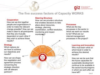 Capacity 5 Components CAPACITY WORKS FOR CAPACITY DEVELOPMENTS | PPT