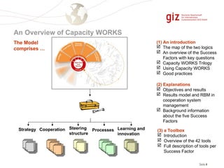 CAPACITY WORKS FOR CAPACITY DEVELOPMENTS | PPT