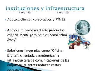 Apoyo a clientes corporativos y PYMES Apoyo al turismo mediante productos especialmente para hoteles como “Phone Away” Soluciones integradas como “Oficina Digital”, orientada a modernizar la infraestructura de comunicaciones de las empresas, mientras reducen costos operativos Rank / 66  Rank / 50  