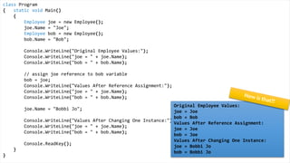 class Program
{
static void Main()
{
Height joe = new Height();
joe.Inches = 71;
Height bob = new Height();
bob.Inches = 59;
Console.WriteLine("Original Height Values:");
Console.WriteLine("joe = " + joe.Inches);
Console.WriteLine("bob = " + bob.Inches);
bob = joe;
Console.WriteLine("Values After Value Assignment:");
Console.WriteLine("joe = " + joe.Inches);
Console.WriteLine("bob = " + bob.Inches);
joe.Inches = 65;
Console.WriteLine("Values After Changing One Instance:");
Console.WriteLine("joe = " + joe.Inches);
Console.WriteLine("bob = " + bob.Inches);
Console.ReadKey();
}
}
Value Types
Height Height
joe bob
 